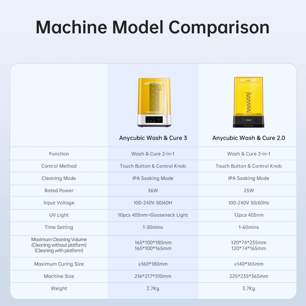 Wash & Cure 3 Model Curing Washing Machine For LCD 3D Printer For Photon Mono 4/4 ultra Cleaning Size 165*100*165mm