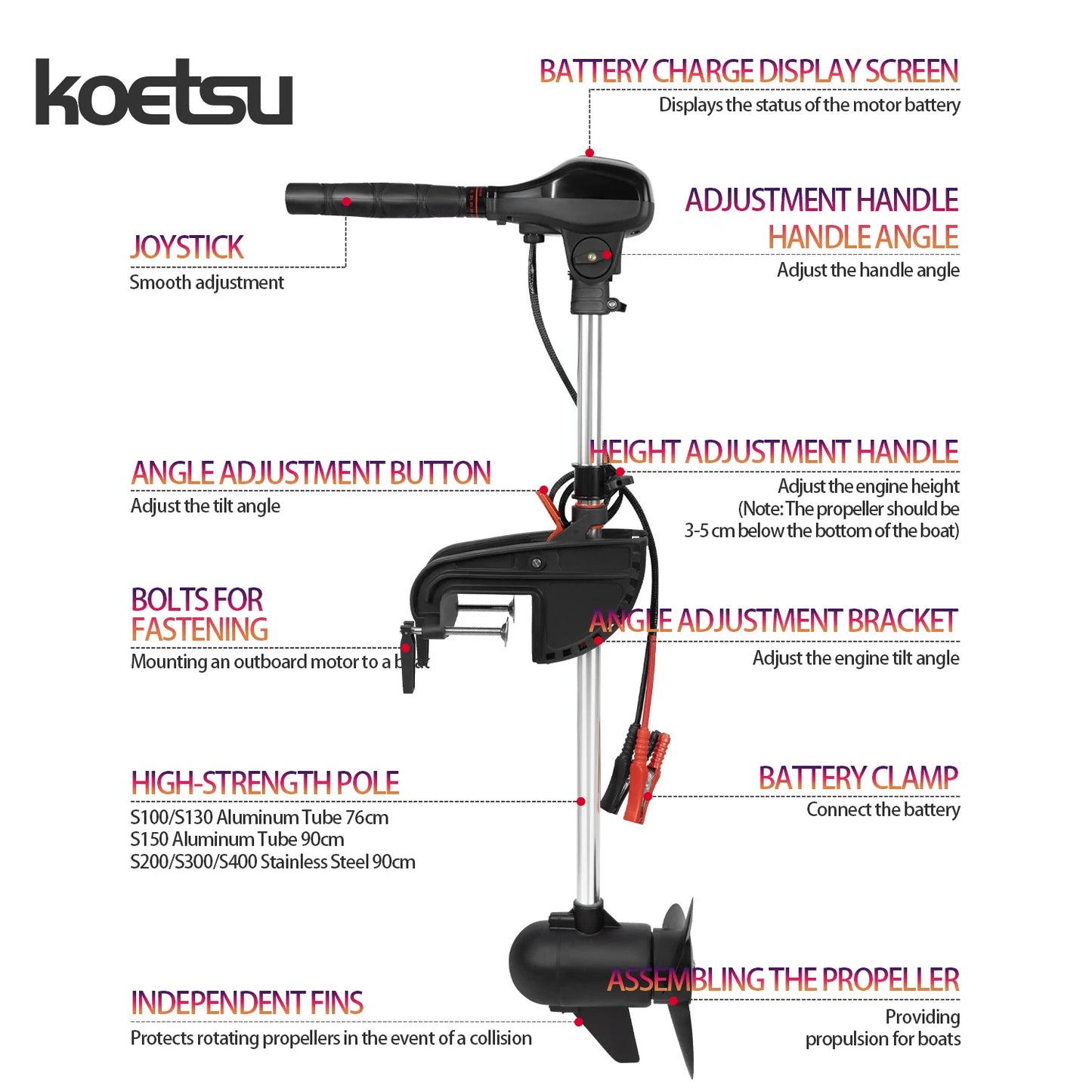 KOETSU electric propulsion, brushless outboard motor suitable for kayaks and inflatable boats, quick to install and easy to use.