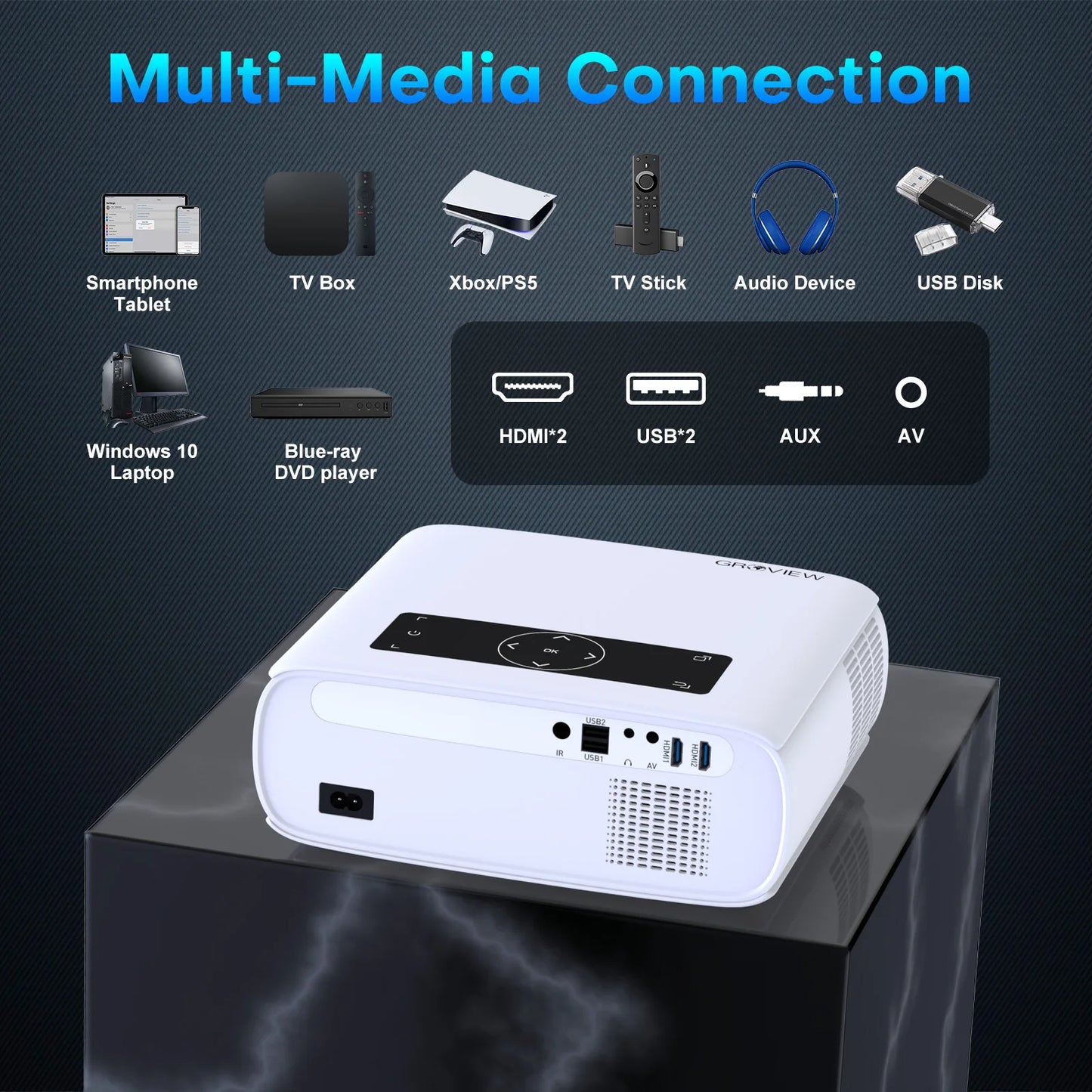 1080P Projector, 15000 Lux, 490 ANSI, WiFi/Bluetooth, 300'' Screen, 4K Support, Zoom, 5G Sync, HDMI/USB/AV/Smartphone