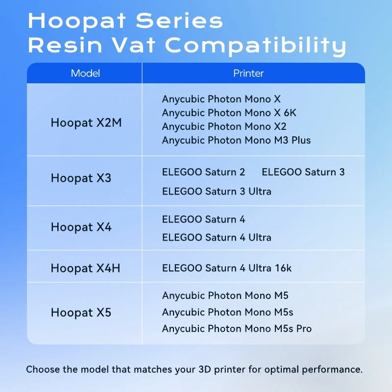 Hoopat X3/X4/X5 Quick Release Resin Vat for Saturn 3 /3 ultra 4 /4 ultra Anycubic M5s for 3D Printer  Accessories